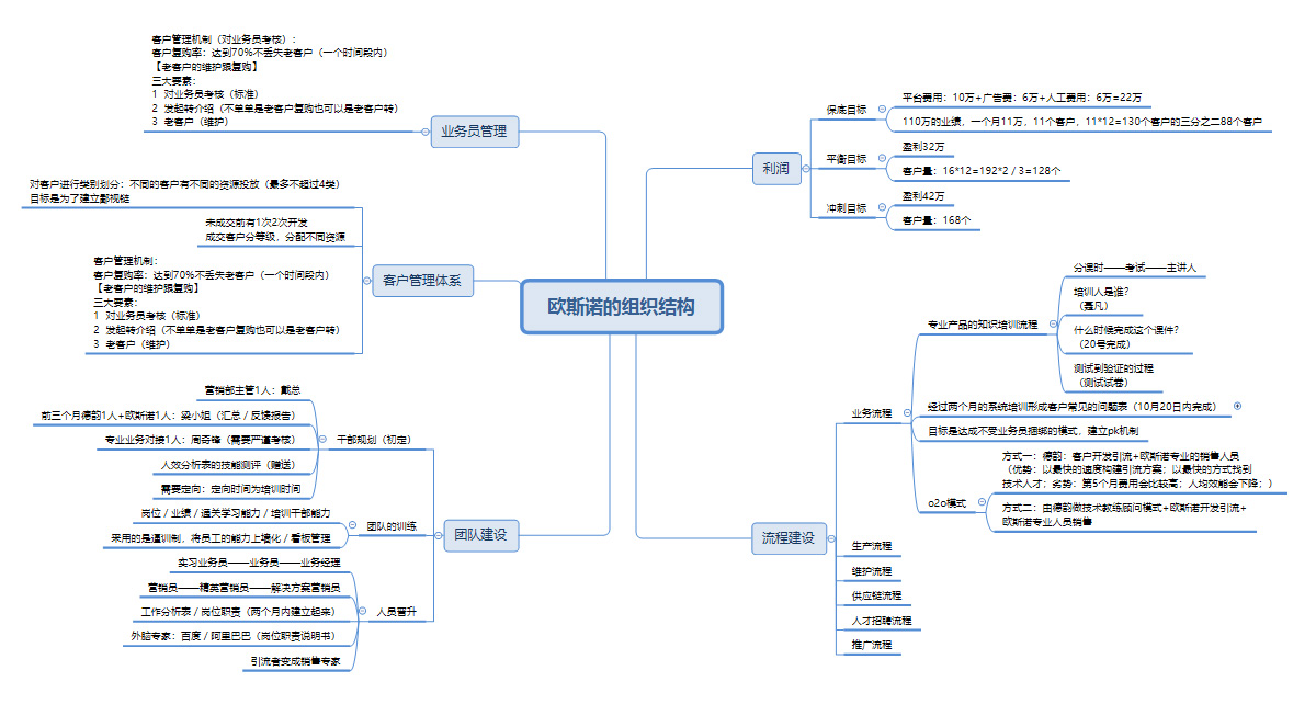 欧斯诺建材.jpg